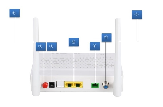 Solo módem del Ontario del router 1GE 1FE 2.4Ghz GPON de la banda CATV RF XPON ONU WIFI